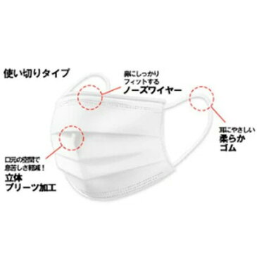 26までポイント最大43倍/3層構造不織布マスク 50枚入 使い捨てマスク 幅175×縦95×厚み1mm ノーズワイヤー付 大人用 高濃度フィルター 普通サイズ 男女兼用 コロナウイルス対策 花粉 PM2.5 防塵 排気 ガス 微粒子 感染症対策