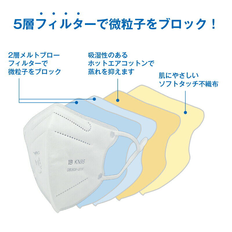 クーポン配布中/安保真コラボ企画 3D立体構造 5層フィルター メガネが曇らないマスク 20枚入 使い捨てマスク KN95規格マスク アジャスター付 ノーズワイヤー 内側スポンジ ネコ柄 猫 不織布 非医療用 コロナウイルス対策 飛沫 花粉 PM2.5 防塵 排気