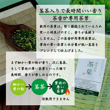 茶香炉 セット ギフトにもおススメ♪茶香炉＆ローソク＆茶香炉専用 茶葉セット盛正作【送料無料】ギフト お誕生日 おちゃ Gift プレゼント