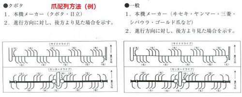 トラクター爪 Y3051 ヤンマー 2 46 Y86 国産標準爪 東亜重工製 36本組 Y3051 ヤンマー クボタ 耕うん爪 カワノ農機ショップ店送料無料