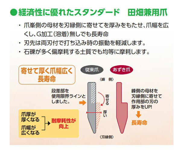 ニプロ 純正 ロータリー爪 あずき爪 44本組 刻印A60 LX LXR 2