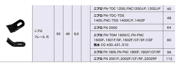 津村鋼業 ニプロ フレール爪 80枚 FN1600 TDM1600 FN1600 SSF1602F