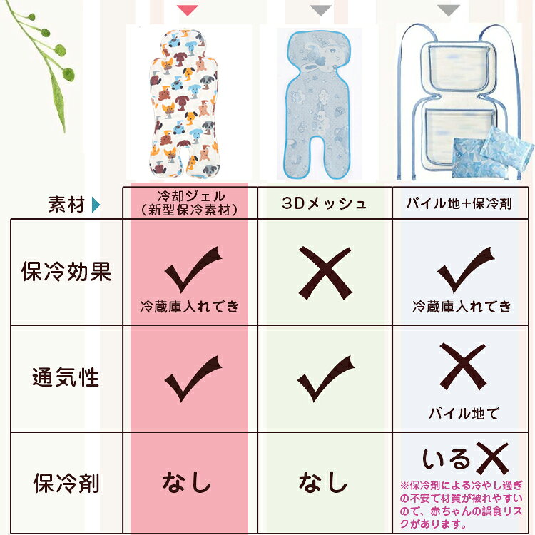 ベビーカー 保冷シート ベビーカーシート ジェル 接触冷感 暑さ対策 夏 冷却シート 保冷剤なし クール 背中 赤ちゃん ベビー 可愛い チャイルドシート ベビーチェア 自転車シート ひんやりシート ジェルビーズ 熱中症対策 出産祝い 3