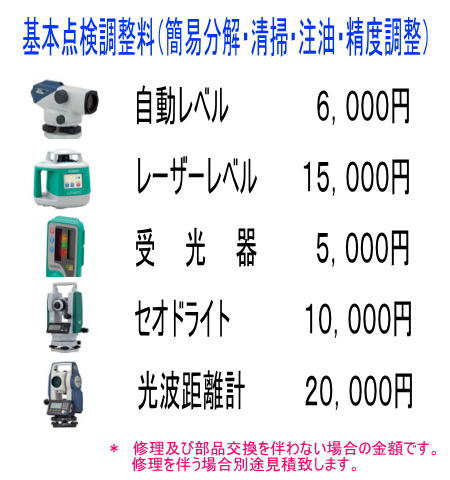 【ソキア　測量機の修理を承ります。】 1.修理ご希望の方は測量機修理受付をご購入下さい。 2.その後、当店より修理品の送り先をご連絡致します。 3.修理品到着後、直ちに見積を作成しご連絡を致しす。 4.修理ご希望の方は、見積書連絡時のURLにアクセス頂き修理依頼番号の商品をお買上げ下さい。 5.修理完了後、発送させて頂きます。 ※修理出来ない場合返却とさせて頂きます。