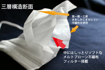 【原価無視】【50枚x10箱】不織布マスク 500枚セット【白】フェイスマスク まとめ買い　使い捨てマスク 箱 花粉症対策 普通サイズ 男性用 女性用 箱入り 在庫あり