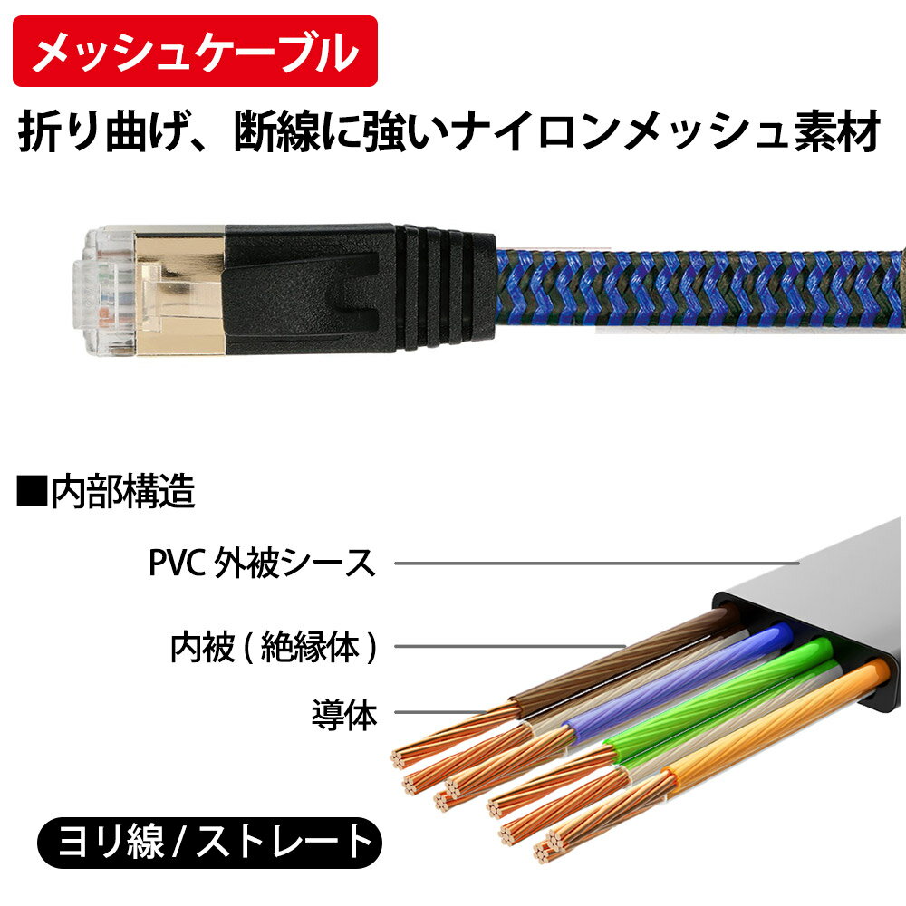 LANケーブル 1m CAT6A 伝送速度10...の紹介画像3