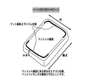 【ポイント20倍】【在庫処分品】シングルロング 綿100% コットン 寝具 ブラウン ネイビー ブルー レッド キナリ きなり ブラック 無地カラー 布団カバー ベッドカバー マットレスカバー べットシーツ ベットカバー カバー 天然素材 防縮 しなやか さらさら 格安 【新疆綿】