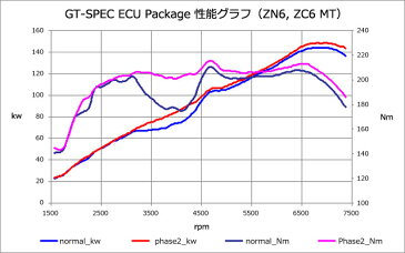 送料無料!! 【 SUBARU BRZ　DBA-ZC6 / FA20 用 】 HKS エギゾースト & ECUパッケージ コード： 33009-AT002 ( HKS METAL CATALYZER GT-SPEC ECU Package ) メタルキャタライザー 【smtb-TD】【saitama】