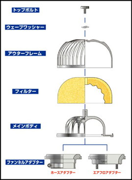 【 ekワゴン　H81W / 3G83 (NA車)用 】 トラスト エアインクスBタイプ　品番： MT-S003B 12530903 ( TRUST AIRINX-B Type )