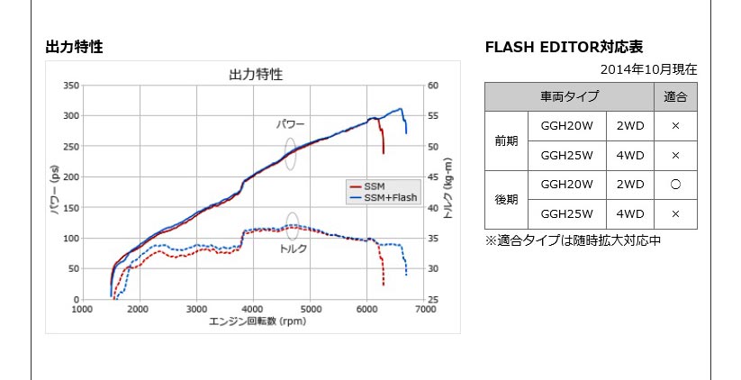 【 アルファード, ヴェルファイア　DBA-GGH20W / 2GR-FE 用 】 HKS エギゾースト & ECUパッケージ コード： 33009-AT005 ( HKS EXHAUST ECU PACKAGE ) 【smtb-TD】【saitama】