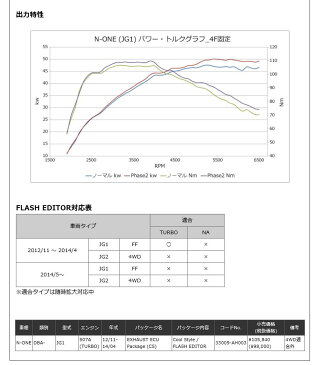 【 N-ONE　CBA-JG1 / S07A ターボ車用 】 HKS エギゾースト & ECUパッケージ コード： 33009-AH003 ( HKS EXHAUST ECU PACKAGE ) 【smtb-TD】【saitama】