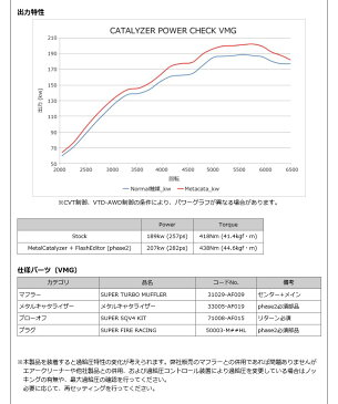 【 WRX S4　DBA-VAG / FA20 ターボ車用 】 HKS エギゾースト & ECUパッケージ コード： 33009-AF012 ( HKS EXHAUST ECU PACKAGE ) 【smtb-TD】【saitama】