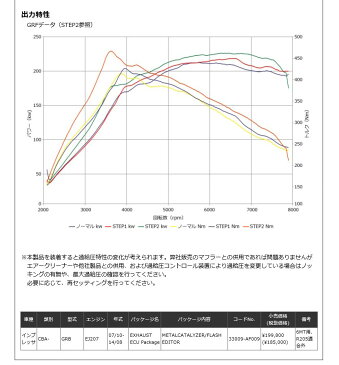 【 インプレッサ　CBA-GVB, CBA-GRB / EJ207 (6MT車)用 】 HKS エギゾースト & ECUパッケージ コード： 33009-AF009 ( HKS EXHAUST ECU PACKAGE ) 【smtb-TD】【saitama】