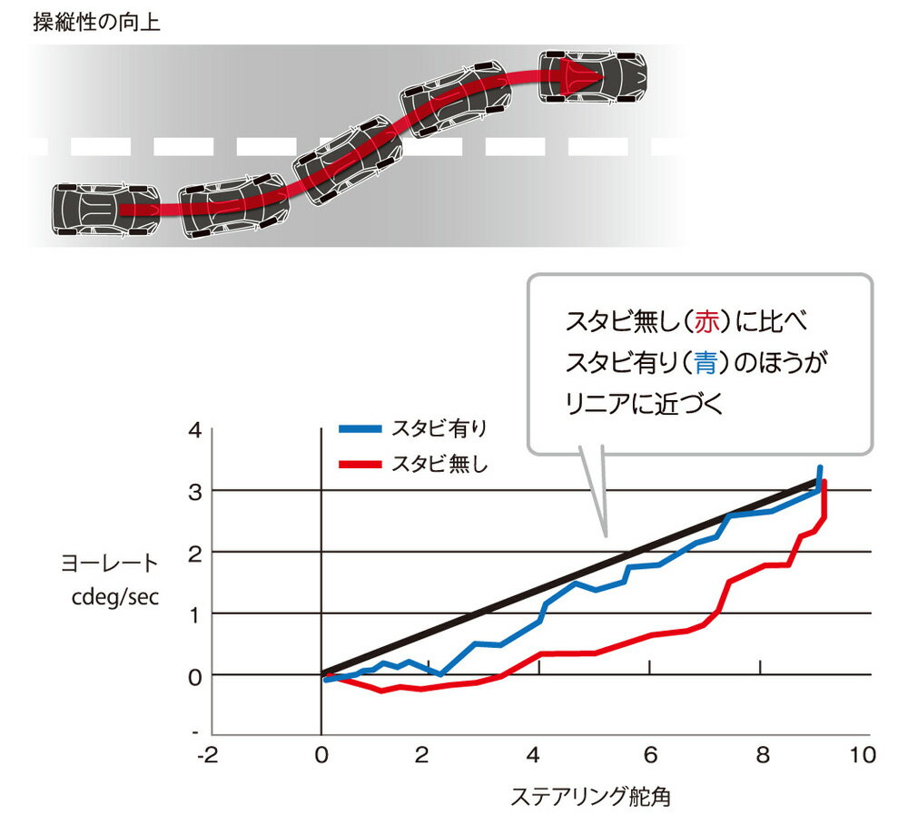 【 C-HR GR SPORT　NGX10, NGX50, ZYX11, ZYX10 対応 】 TRD GRドアスタビライザー 汎用 左右1セット 品番：MS304-00004 ( 正規品 TRD PERFORMANCE PARTS ) ※送料無料 (沖縄県および離島は除く) 3