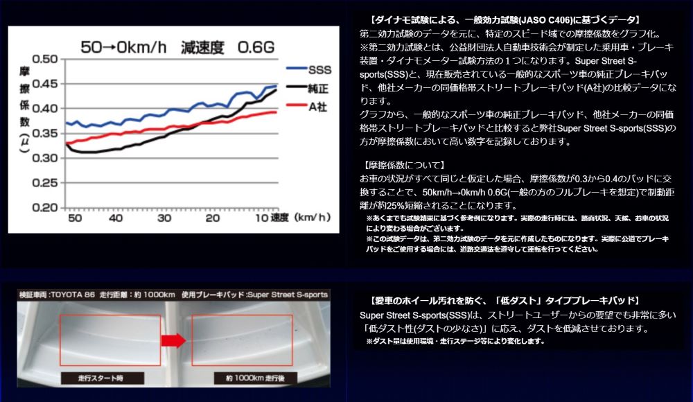 [SSS 前後set] TOYOTA 86 (ハチロク)　ZN6 (GT Limited ハイパフォーマンスパッケージ)用 ENDLESS Super Street S-sports (SSS) 前後1台分セット EP357 / EP291 ( エンドレス ブレーキパッド ENDLESS BRAKE PAD ) 送料無料 ※沖縄県その他離島は別途送料がかかります。 3