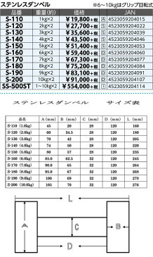 RSS-710　ステンレスダンベル・ラック付　1kg〜10kg×2個セット【送料無料(北海道・沖縄・離島を除く)】【メーカー直送】【代引き/同梱不可】【ダンベルフィットネス　ウエイトトレーニング】