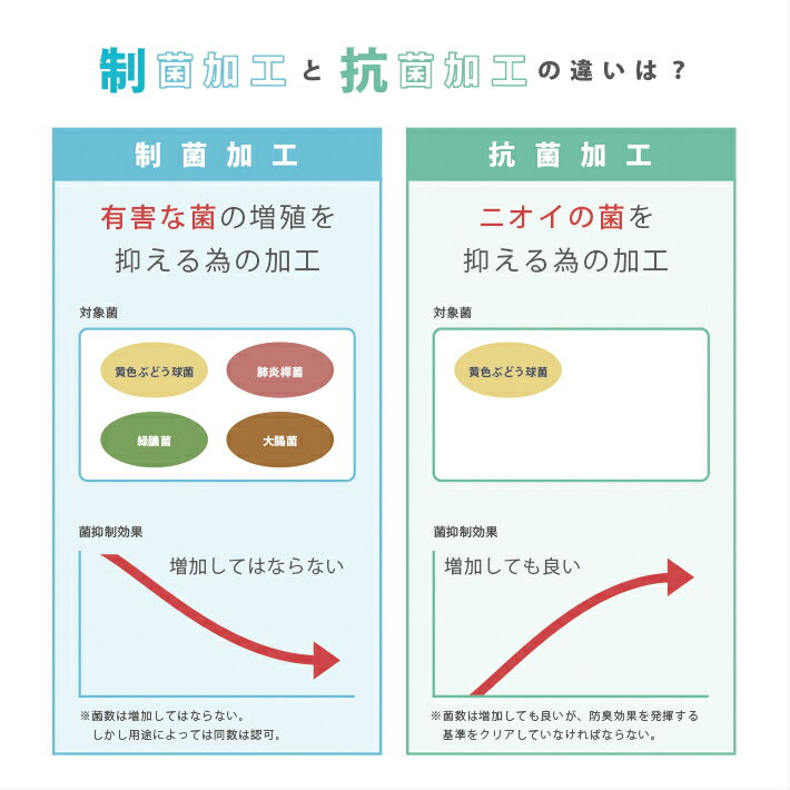 すみっコぐらし 制菌シューズナップ抗菌より上の制菌加工 ナップサック シューズケース 入園入学 通園通学 通園バッグ 通学バッグ リュックサック バックパック キッズ Sumikkogurashi しろくま ねこ とんかつ ぺんぎん？ とかげ たぴおか すずめ おばけ 女の子 水色