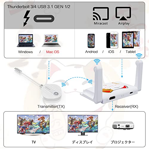 MiraBox HDMI 無線 Type-Cト...の紹介画像3