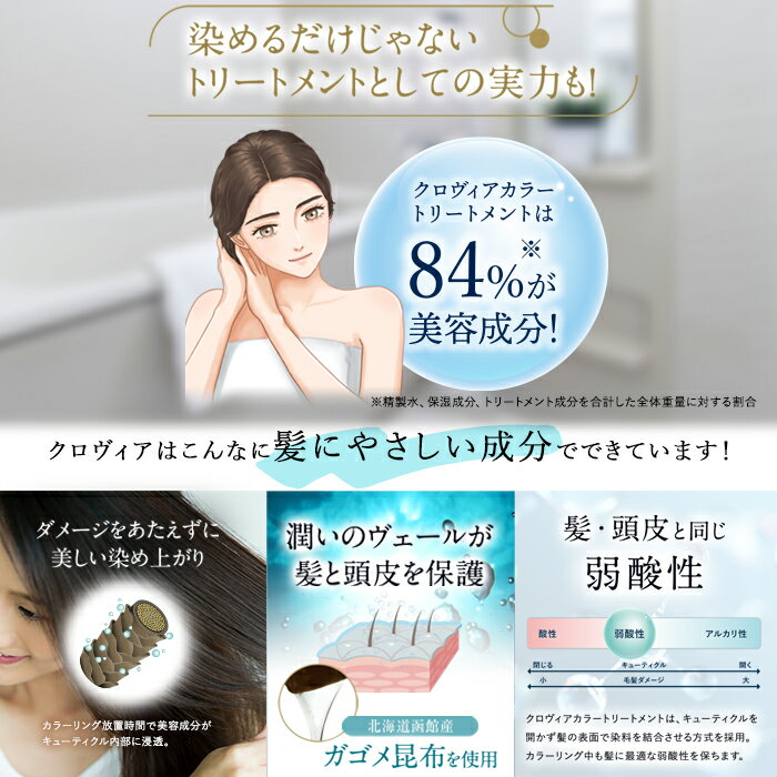 【LULUSIA】クロヴィアカラートリートメントダークブラウン5本