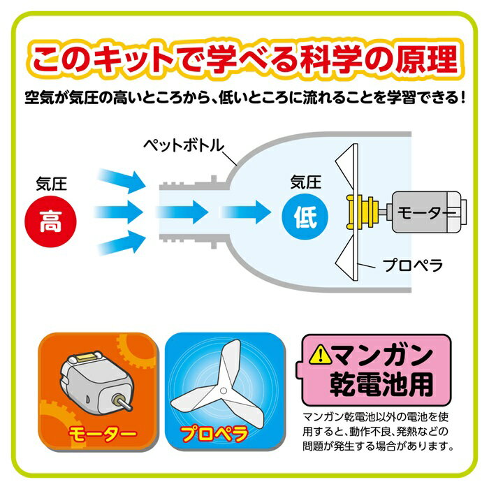 サイクロンクリーナー組立キット(印刷済)アーテ...の紹介画像3