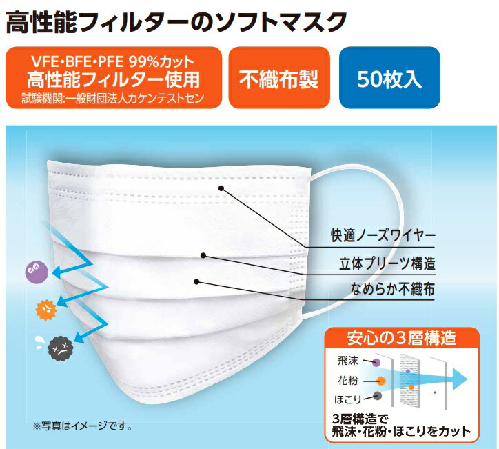 50枚入 99%カット不織布ソフトマスク Mサイズ マスク ウイルス 花粉 使い捨て 3層構造 飛沫 快適三層マスク 大人用 不織布マスク アーテック