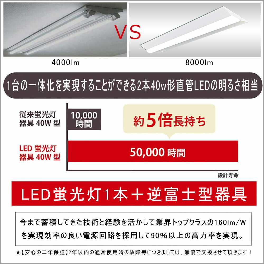 【CE RoHS PSE認証】一体形LED蛍光灯 器具一体式 LEDベースライト 40W形直管蛍光灯代替 40W形2灯相当 逆富士型 キッチン用 消費電力50W 超高輝度8000lm 取付簡単 工事不要 天井直付型 50000時間長寿命 2年品質保証