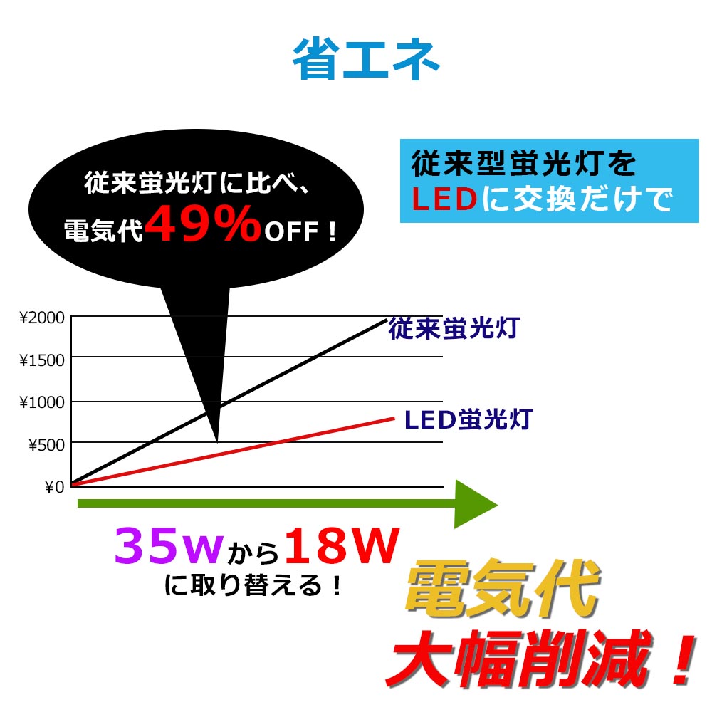 【送料無料・二年保証】グロー式工事不要 led...の紹介画像3