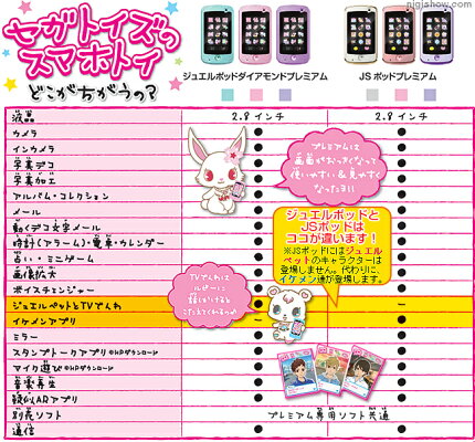 〔予約:11月末頃〕ジュエルペットジュエルポッドダイアモンドプレミアム(パープル)【いま超話題の最新スマホトイが新登場!ダイヤモンドプレミアムで擬似スマートフォン体験】【誕生日や今年のクリスマスプレゼントに】【送料無料】