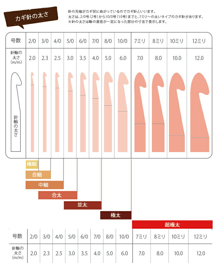 両カギ針　4-6号 金属製【在庫限り】5046