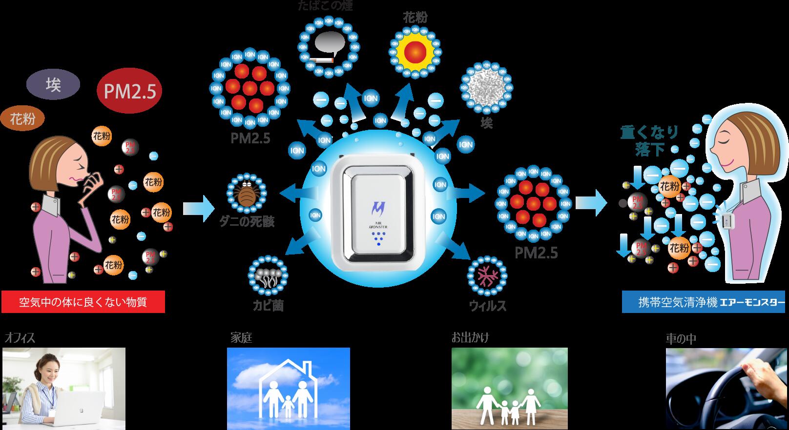 ��������󥹥��� Air Monster ���Ӽ� ��ʴ�� ��ʴ�к� �����Ѷ��������� ���� ���� �����륹 ���� ���� �ޥ��ʥ������� ������ ��Ϸ���� ���ե�