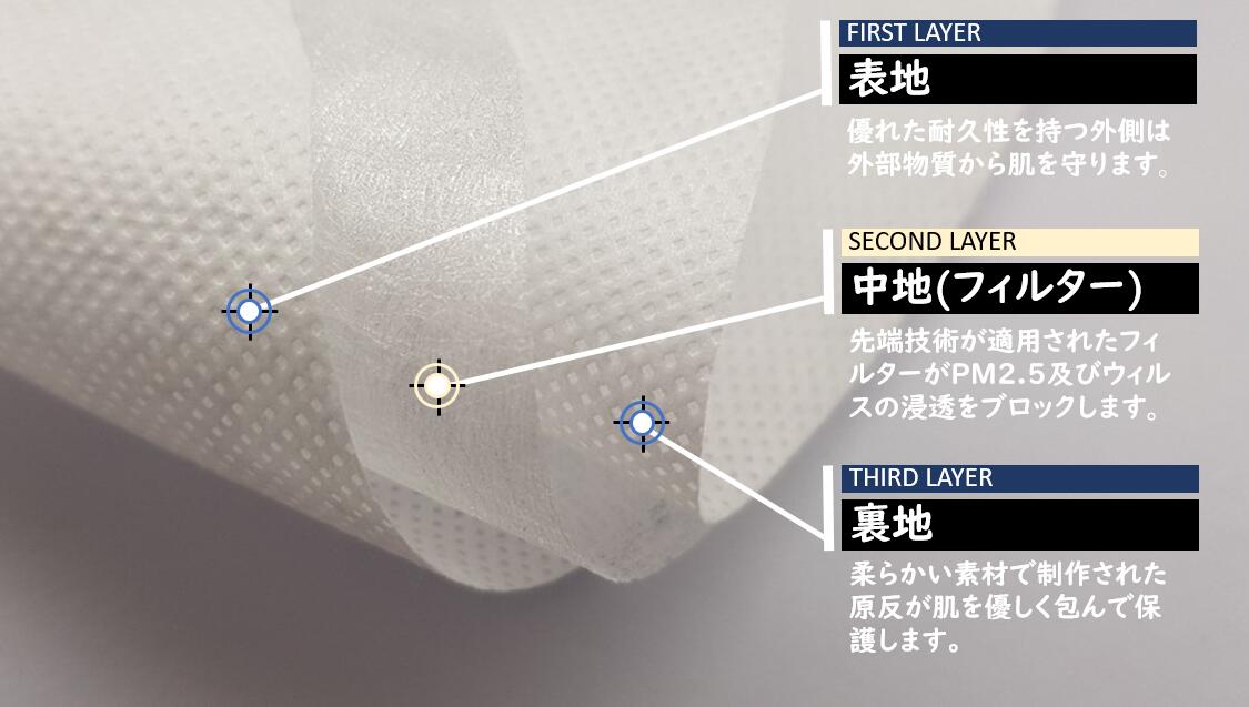 803-1-arai 3Dマスク　美人 立体型 BLUE OCEAN（5枚入）白色×5袋セット【新井】【メール便送料無料：同梱不可】