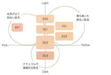 コスメデコルテ　エバークリスタル　パウダーファンデーション　リフィル【数量限定品】※画像はイメージです。