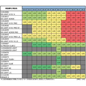 パワーホールドシューレース 【asics|アシックス】サッカースパイクフットサルシューズアクセサリーtxx121安売り サッカー 用品 セール