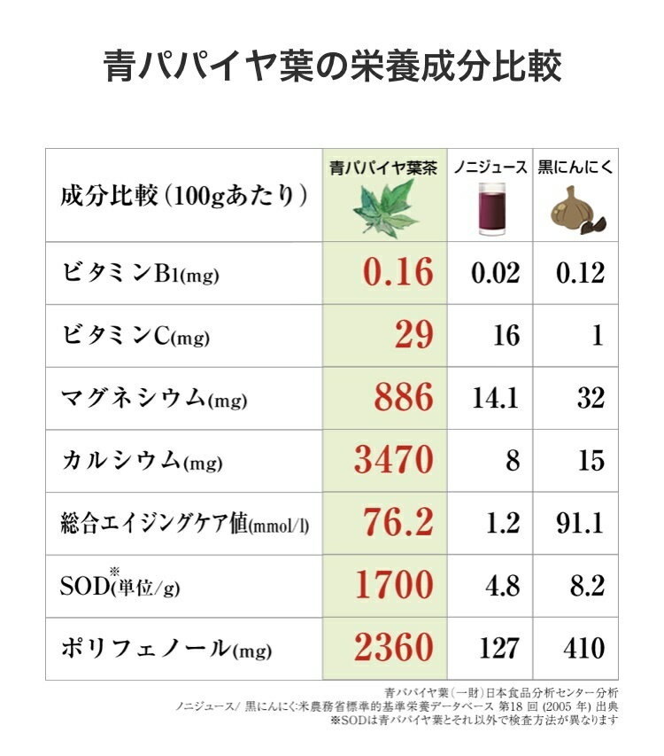 【あわせ買い2999円以上で送料お得】ヤクルトヘルスフーズ 朝のまろやか青汁 豆乳仕立て 15袋入
