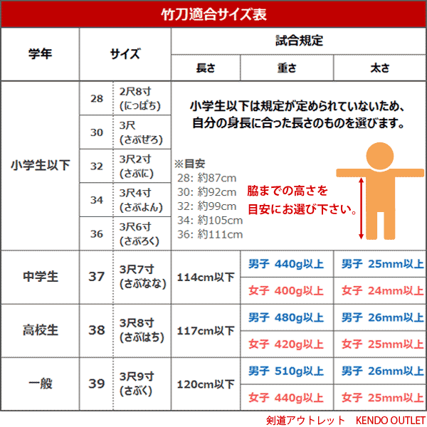 【あす楽】剣道 竹刀 仕組完成品 古刀型立面仕上・吟風W仕組み完成竹刀 ●「威風」38男子サイズ(高校生)＜SSPシール付＞ 3