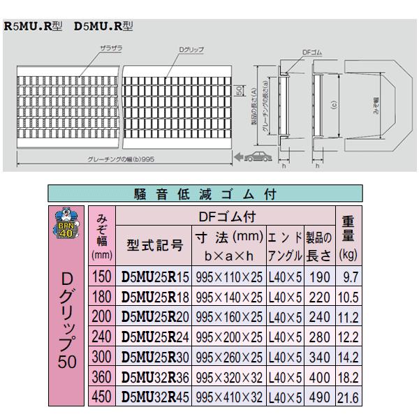ダイクレ U字溝グレーチング 溝幅450用 並目(Dグリップ・DFゴム付) T-2 スチール製...