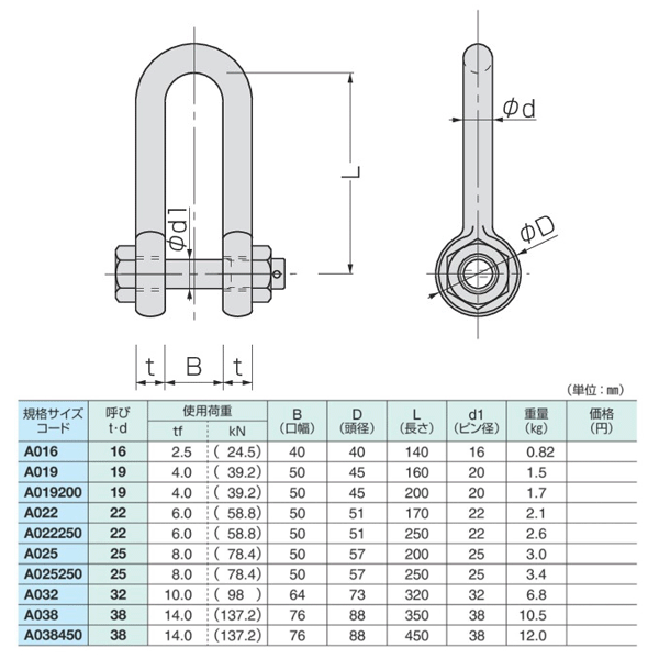 ����ɡ��ƥå� ����Ĺ����å��� 19��160 ���Ѳٽ�4.0tf �ܥ�ȥʥåȼ� ���ĥ���å���