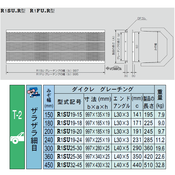 建築土木ストアのダイクレ U字溝グレーチング 溝幅360用 細目(ザラ) T-2 スチール製 R1SU25-36｜アングル2
