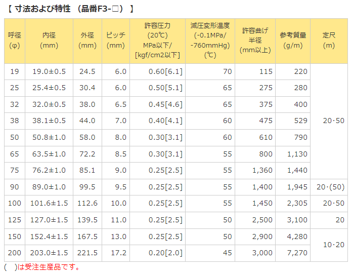 クリスタルホース　50mm×37m（カット） サクションホース F-3型 呼称50径　タイガースポリマー 工業用ホース 農業用ホース 土木用ホース 排水ホース 2