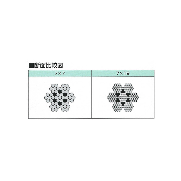 ふじわら ステンレスカットワイヤーロープ φ2.0×50m 構成7×7 SUS304 品番7-2050