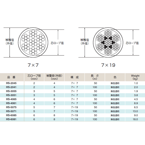 �դ���� ���ƥ�쥹��ʤ�磻������� ��5.0��100m ����7��19 �磻�������SUS304 ��ʤPVC ���ǲٽ�16.7kN ����HS-5071