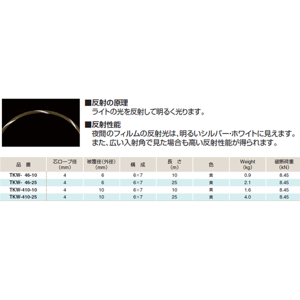 ふじわら トラキラワイヤ（レフロープ） φ4.0×10m 構成6×7 ワイヤロープ鉄 被覆PVC 破断荷重8.45kN 品番TKW-46-10