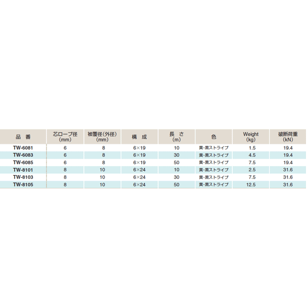 �դ���� �ȥ�磻��ʥ�å���ʤ�磻������ס� ��6.0��50m ����6��19 �磻�������Ŵ ��ʤPVC ���ǲٽ�19.4kN ����TW-6085