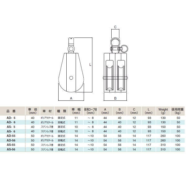 �դ���� A�֥��å� 2�� �ַ�50mm ���ƥ�쥹�� ���Ѳٽ�100kg ���꼰 ����AS-55
