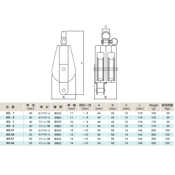 �դ���� A�֥��å� 2�֥٥��� �ַ�40mm ���ƥ�쥹�� ���Ѳٽ�50kg ���꼰 ����AS-7