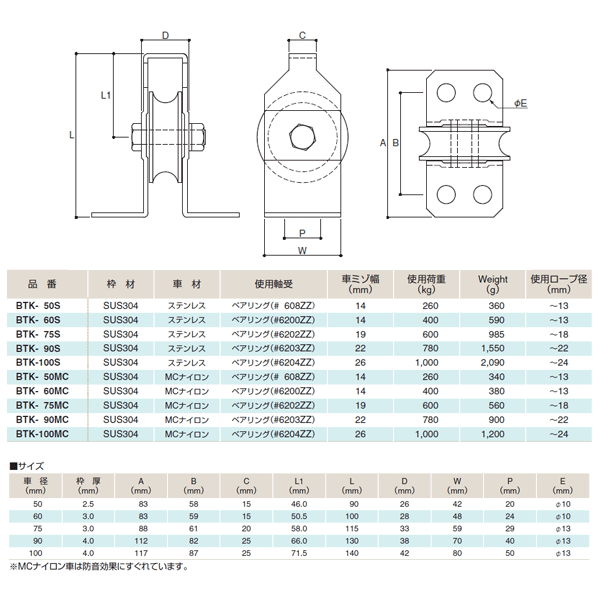 �դ���� ����֥��å�BT�� ���Ѳٽ�1000kg SUS304 MC�ʥ����� ����BTK-100MC