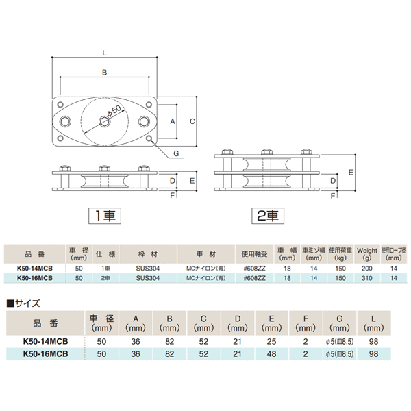 ふじわら 固定ブロック ヨコ型50mm（幅広タイプ・MCナイロン車） 使用荷重150kg ス...