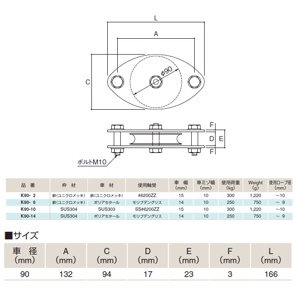 ふじわら 固定ブロック ヨコ型1車90mm 使用荷重300kg 鉄（ユニクロメッキ） 品番K90-2
