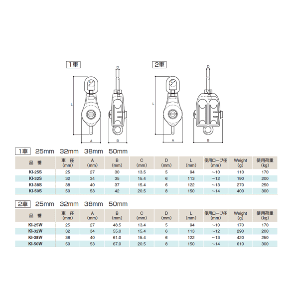 �դ���� KI�֥��å� 1�� ���Ѳٽ�170kg �ַ�25mm SUS316 ����KI-25S