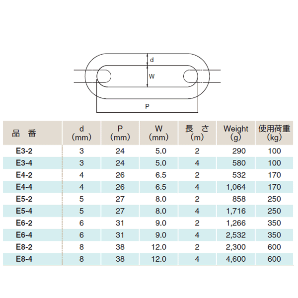 ふじわら ブロンズチェーン SUS304 使用荷重250kg 長さ2m 品番E5-2